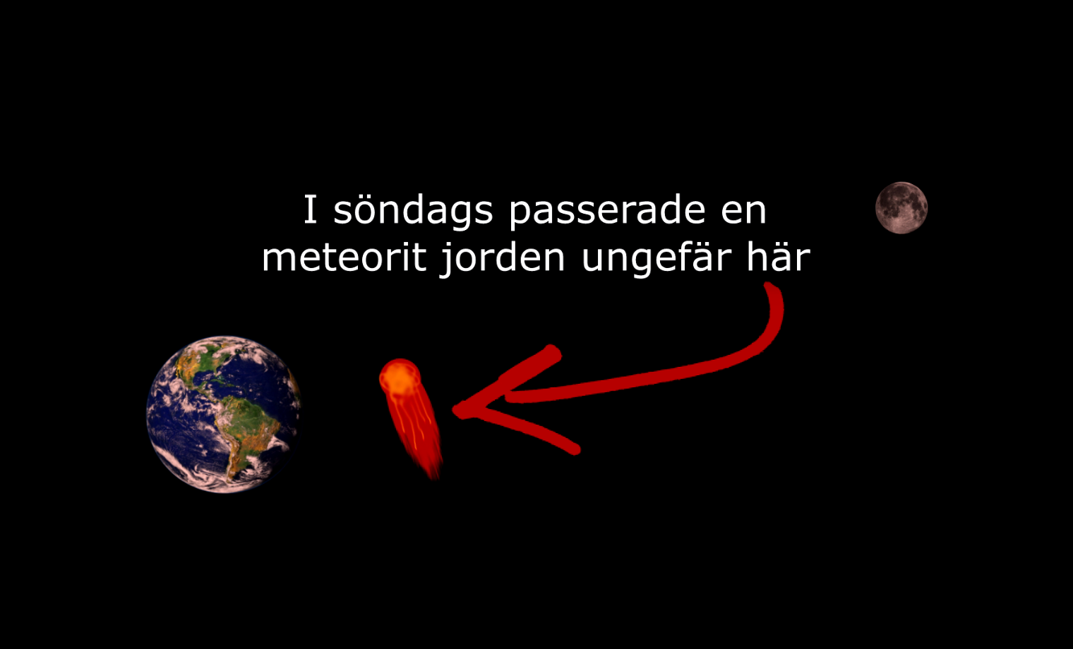 Asteroid, Rymden, Vetenskap