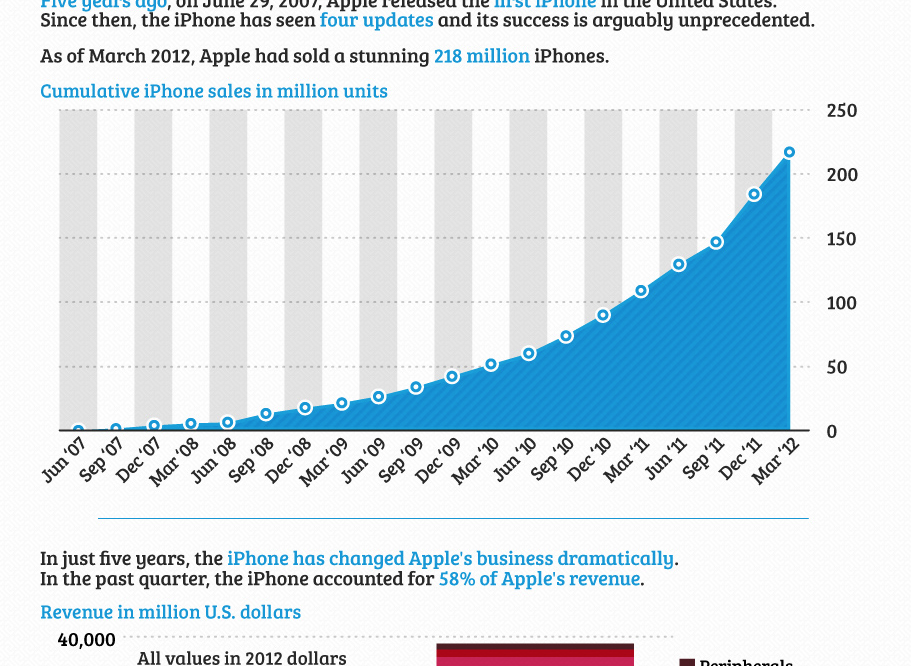 Apple, Steve Wozniak, Steve Jobs, Iphone, Internet, Teknik, USA
