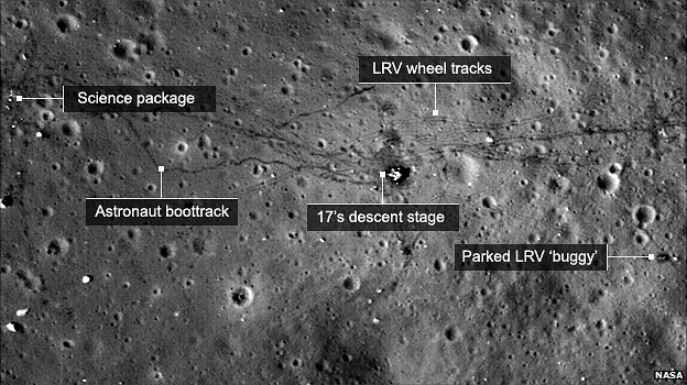 Manen, Nasa, Rymden, omloppsbana, Apollo