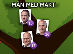Richard Jomshof, Mikael Jansson, SDU, Jimmie Åkesson, Gustav Kasselstrand, Politik, Kent Ekeroth, Björn Söder, Sverigedemokraterna, Erik Almqvist, Riksdagen, Mattias Karlsson, Alex Bengtsson, SD