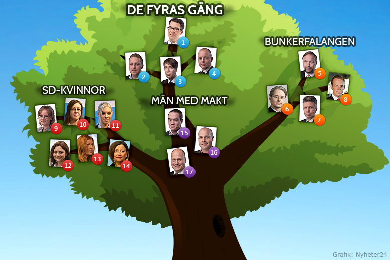 SD, Gustav Kasselstrand, Mattias Karlsson, Richard Jomshof, Mikael Jansson, Erik Almqvist, SDU, Björn Söder, Sverigedemokraterna, Riksdagen, Politik, Alex Bengtsson, Kent Ekeroth, Jimmie Åkesson