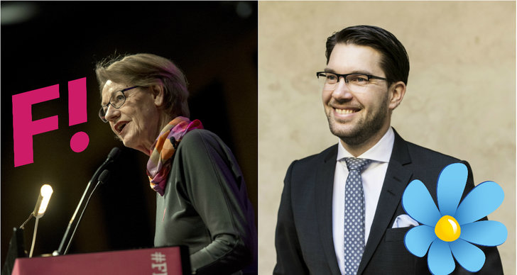 Sverigedemokraterna, Feministiskt initiativ, Sifo, Politik, förtroende