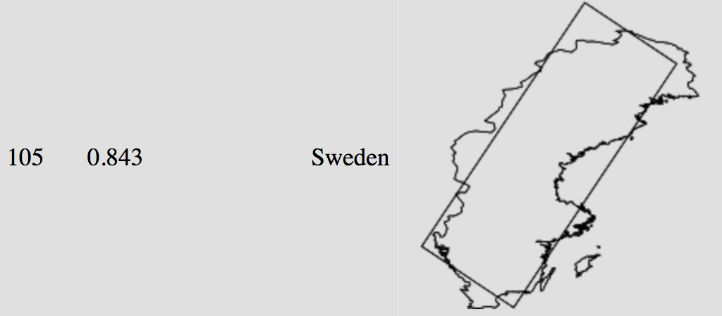 Sverige kommer först på plats 105 på listan över fyrkantighet. 