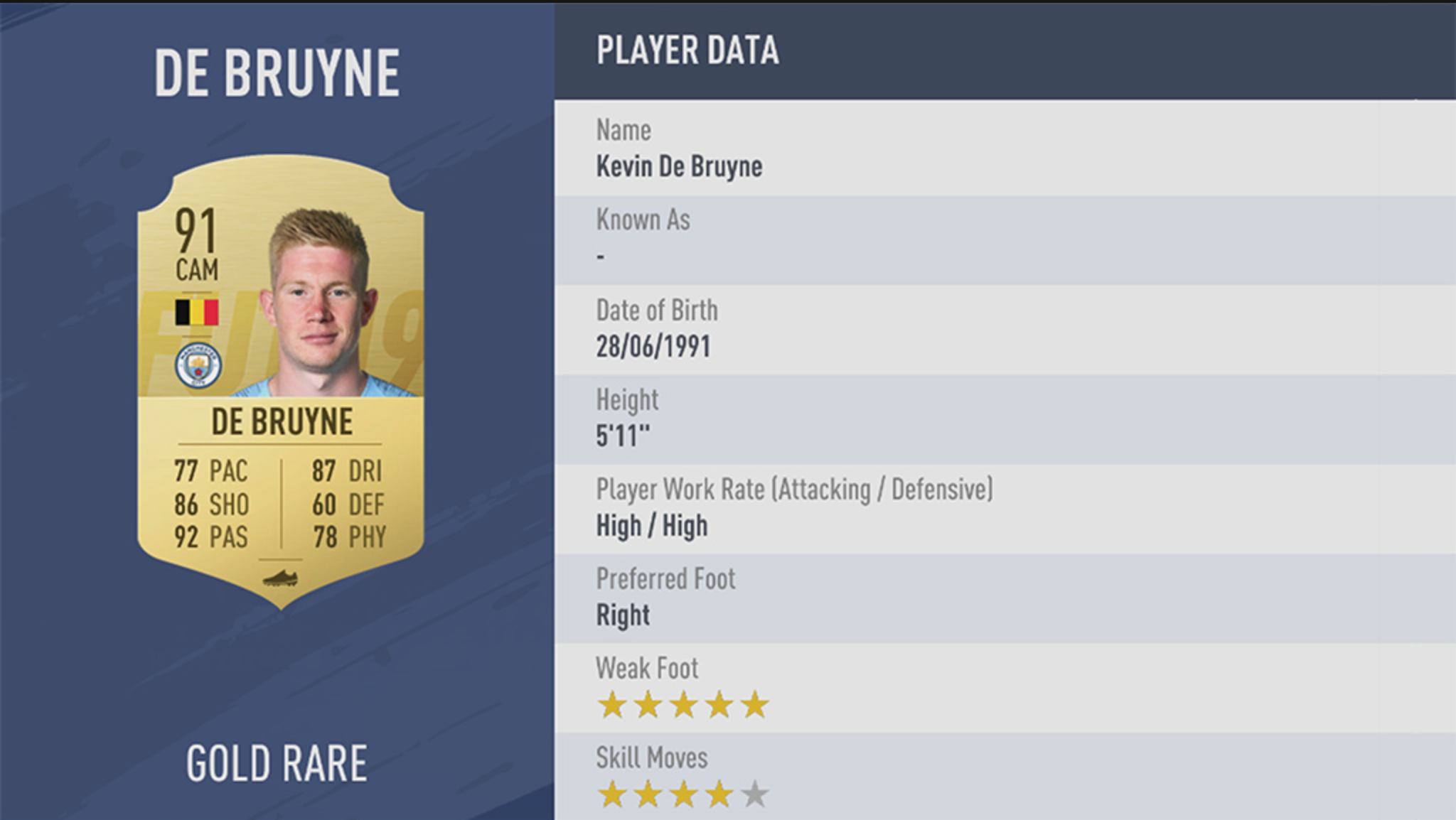 Kevin De Bruyne Kevin De Bruyne