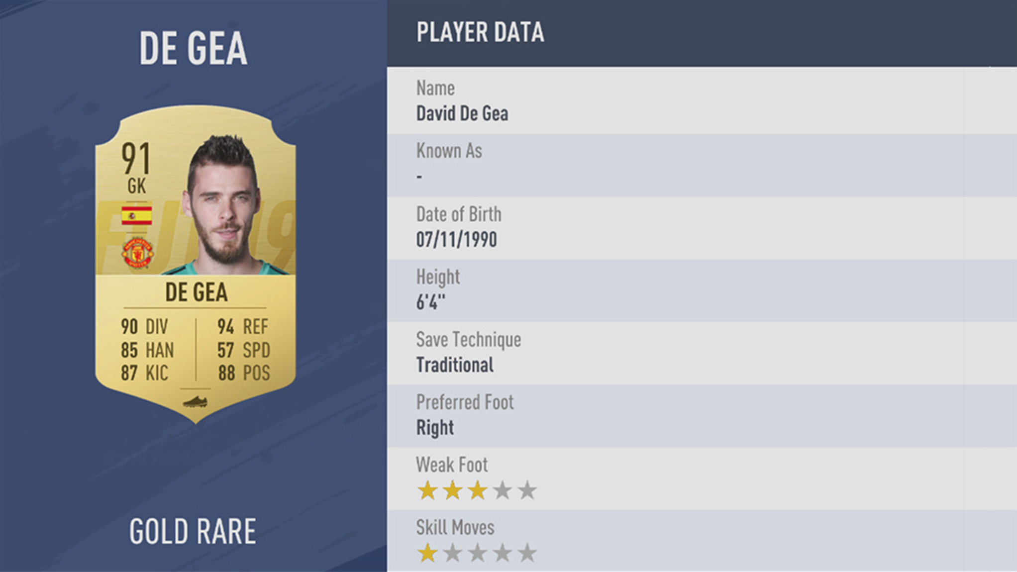 David De Gea David De Gea