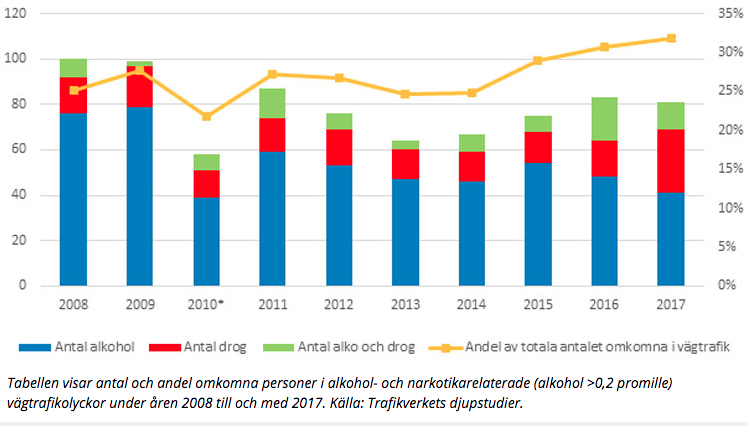 Statistik Statistik