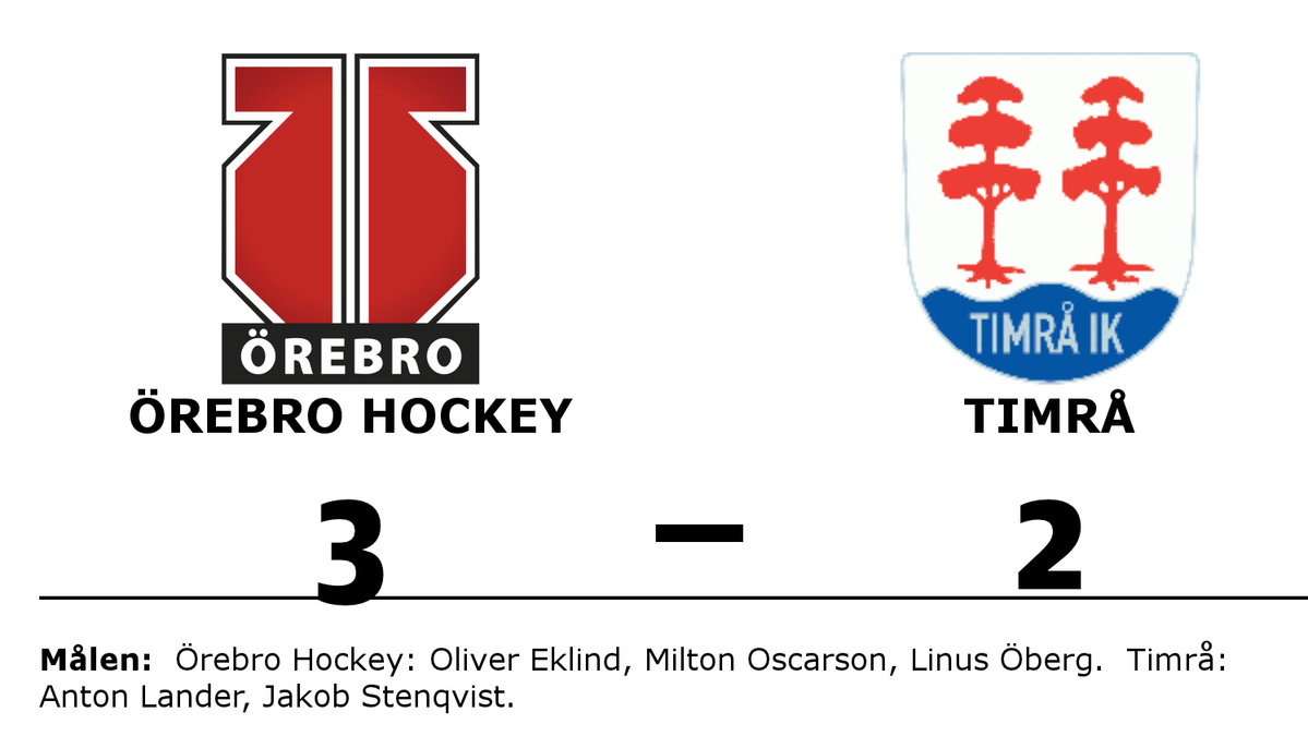 Örebro Hockey vann mot Timrå