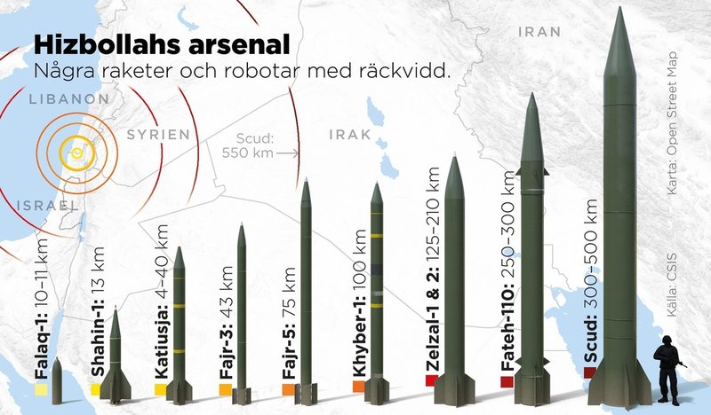 Ett urval av de raketer och robotar som terrorstämplade Hizbollah förfogar över.