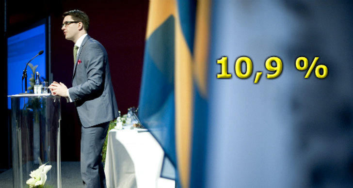 Moderaterna, Ulf Bjereld, Kristdemokraterna, Yougov, Alliansen, Centerpartiet, Sverigedemokraterna