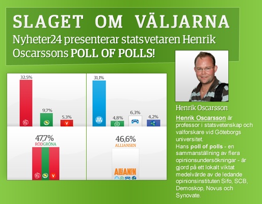 Riksdagsvalet 2010, Poll of Polls, POP, Rödgröna regeringen, Alliansen, Henrik Oscarsson