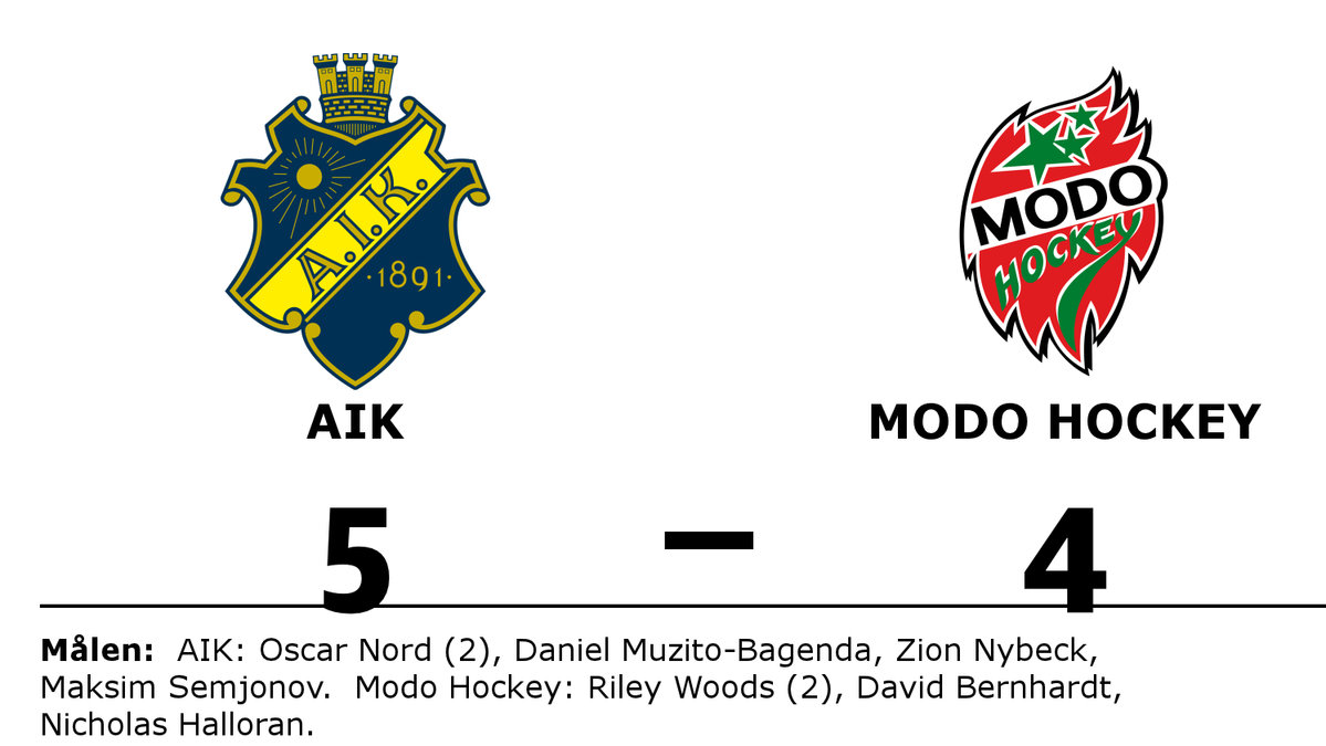 AIK vann mot Modo Hockey