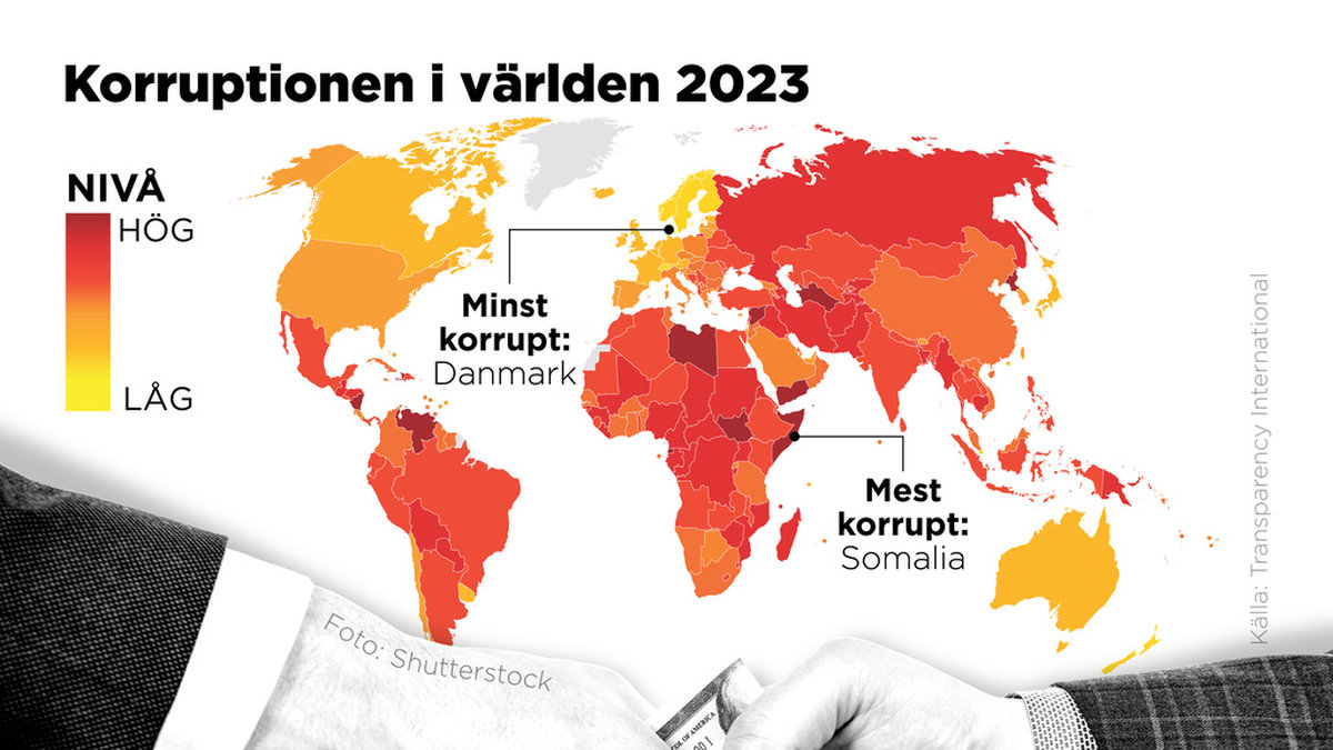 Danmark är det minst korrupta landet i världen i en ny rapport från Transparency International. Det mest korrupta landet är Somalia. Sverige faller från 4:e till 6:e plats.