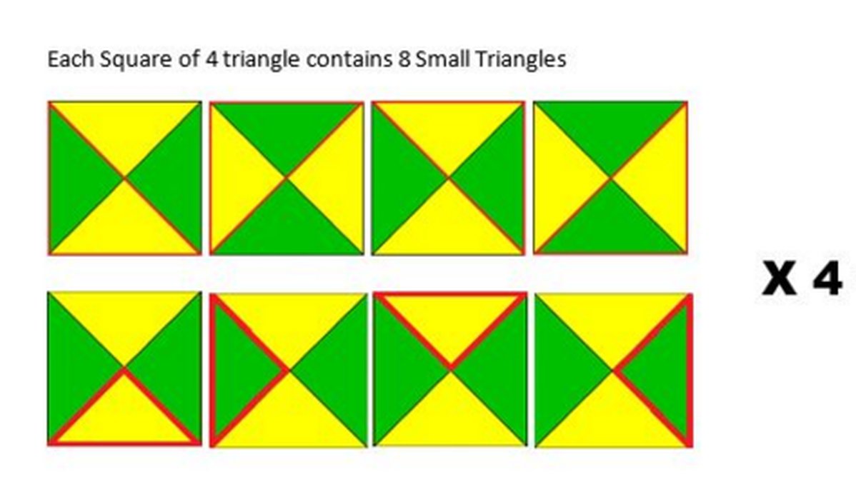 Eller kolla här först, det är 8 trianglar i varje kvadrat i bilden. Sammanlagt 32 trianglar. Men... det kommer mer. 